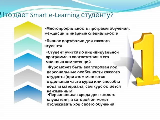 Что дает Smart e-Learning студенту? Многопрофильность программ обучения, междисциплинарные специальности Личное портфолио