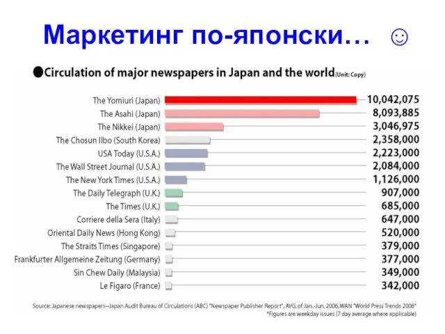 Маркетинг по-японски… ☺