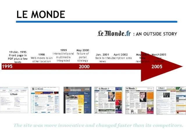 LE MONDE : AN OUTSIDE STORY 2005 19 déc. 1995 Front page