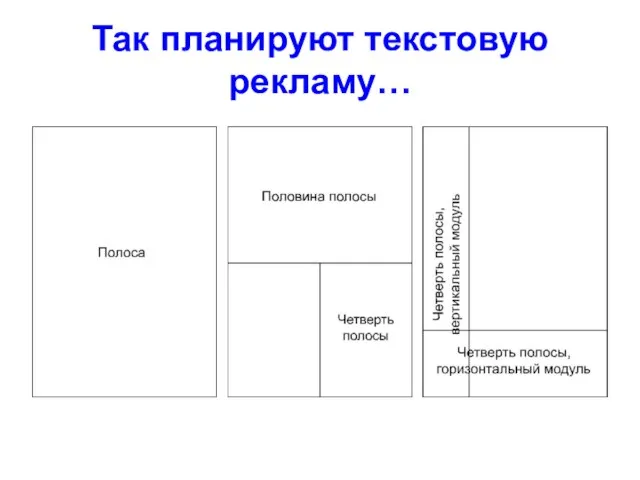 Так планируют текстовую рекламу…