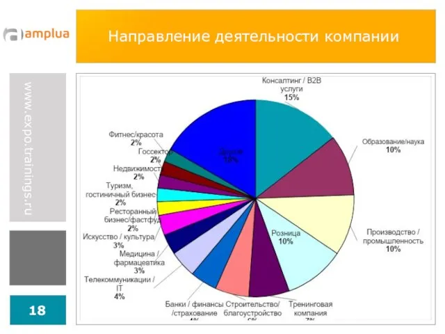 Направление деятельности компании