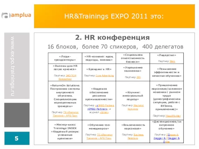HR&Trainings EXPO 2011 это: 2. HR конференция 16 блоков, более 70 спикеров, 400 делегатов