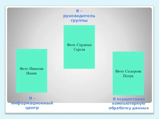 Я - руководитель группы Я - информационный центр Я осуществлял компьютерную обработку