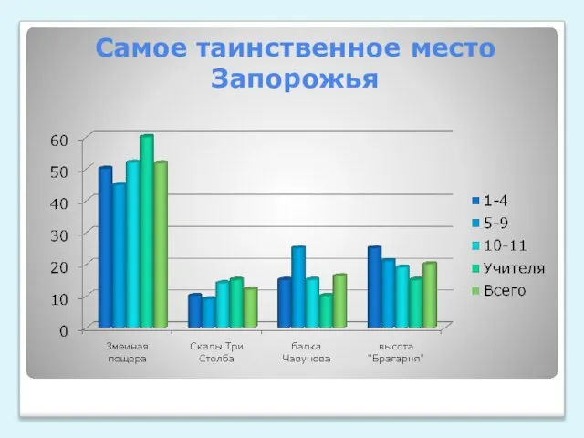 Самое таинственное место Запорожья