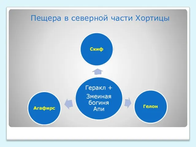 Пещера в северной части Хортицы