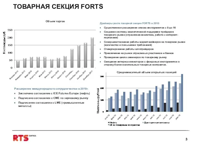 Драйверы роста товарной секции FORTS в 2010: Существенное расширение списка инструментов с