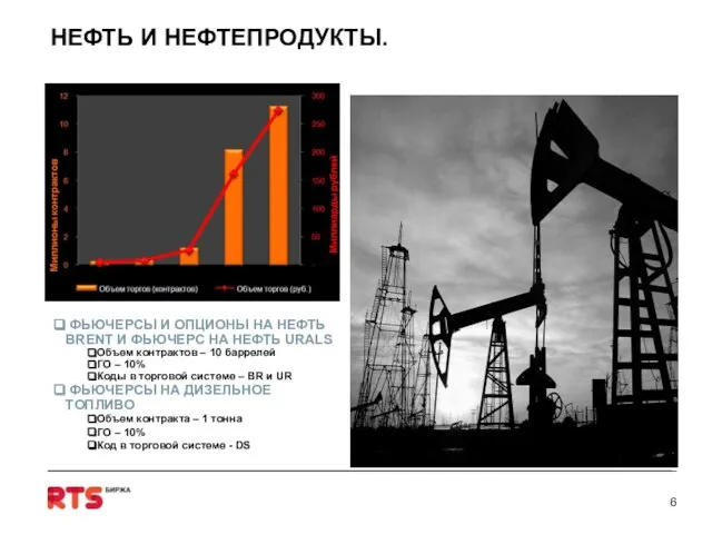 НЕФТЬ И НЕФТЕПРОДУКТЫ. ФЬЮЧЕРСЫ И ОПЦИОНЫ НА НЕФТЬ BRENT И ФЬЮЧЕРС НА