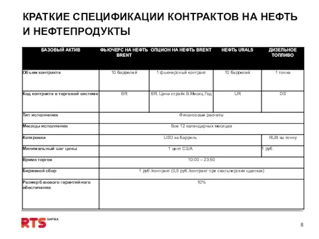 КРАТКИЕ СПЕЦИФИКАЦИИ КОНТРАКТОВ НА НЕФТЬ И НЕФТЕПРОДУКТЫ