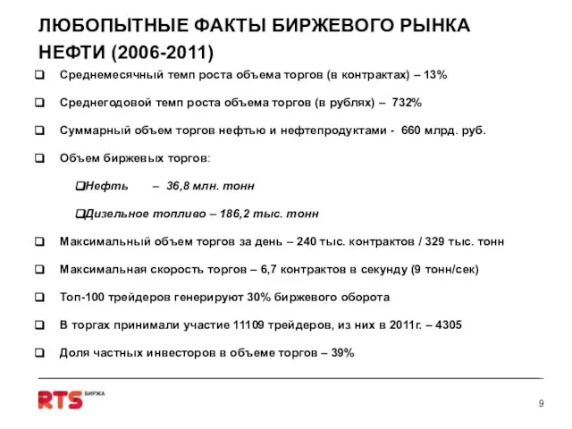 Среднемесячный темп роста объема торгов (в контрактах) – 13% Среднегодовой темп роста