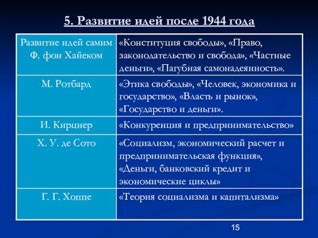 5. Развитие идей после 1944 года