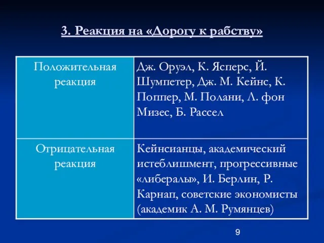 3. Реакция на «Дорогу к рабству»