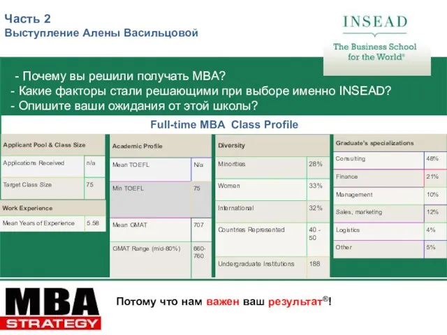 Потому что нам важен ваш результат®! Часть 2 Выступление Алены Васильцовой -