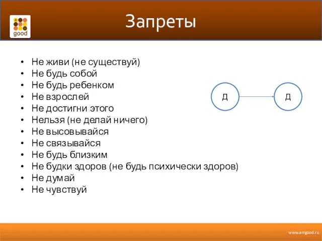 Запреты Не живи (не существуй) Не будь собой Не будь ребенком Не