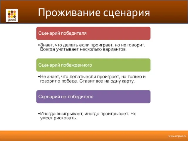 Проживание сценария Сценарий победителя Знает, что делать если проиграет, но не говорит.