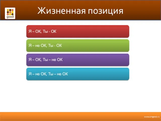 Жизненная позиция Я – ОК, Ты - ОК Я – не ОК,