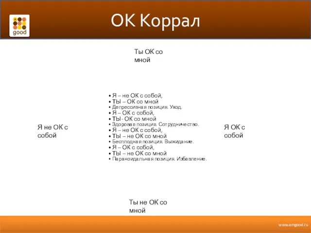 ОК Коррал Я – не ОК с собой, ТЫ – ОК со