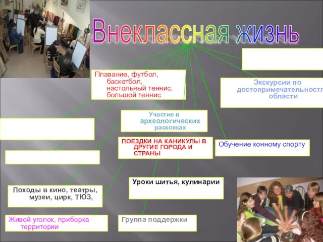 Группа поддержки Живой уголок, приборка территории Обучение конному спорту Плавание, футбол, баскетбол,