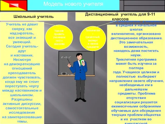 Технически- грамотный, эксперт в своем предмете Умение привить ученикам тягу к знаниям