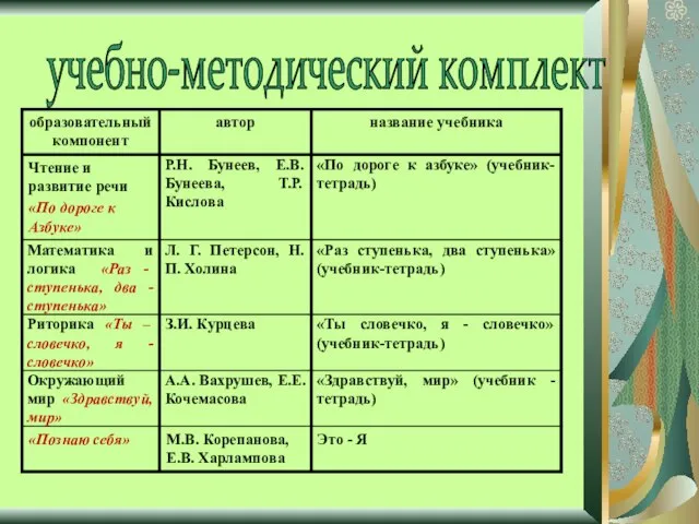 учебно-методический комплект