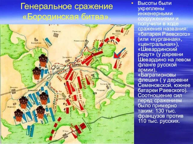 Генеральное сражение «Бородинская битва». Высоты были укреплены инженерными сооружениями и получили в