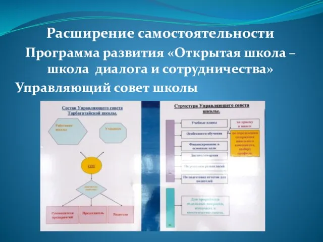 Расширение самостоятельности Программа развития «Открытая школа – школа диалога и сотрудничества» Управляющий совет школы