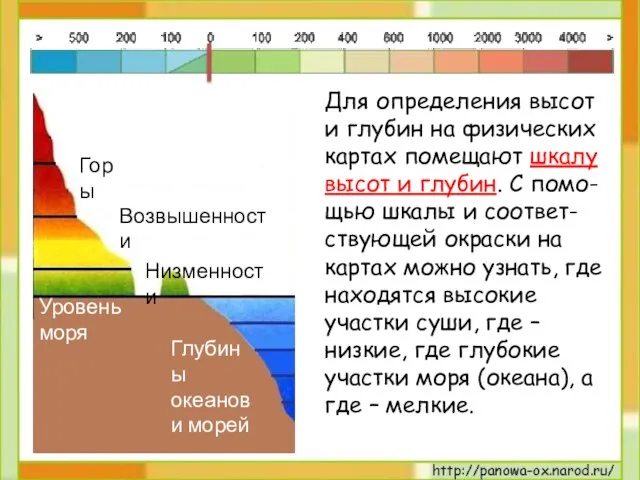 Для определения высот и глубин на физических картах помещают шкалу высот и