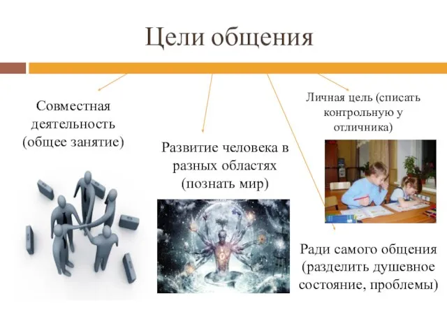 Цели общения Совместная деятельность (общее занятие) Развитие человека в разных областях (познать