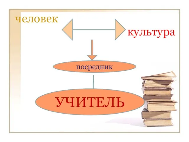 человек культура посредник УЧИТЕЛЬ