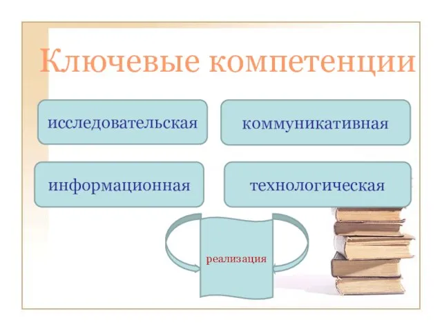 Ключевые компетенции исследовательская коммуникативная информационная технологическая реализация