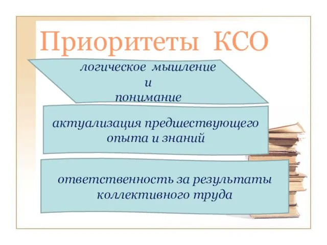 Приоритеты КСО логическое мышление и понимание актуализация предшествующего опыта и знаний ответственность за результаты коллективного труда