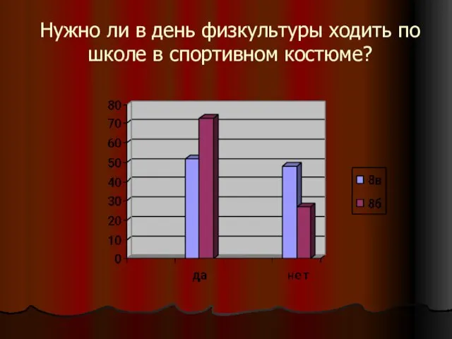 Нужно ли в день физкультуры ходить по школе в спортивном костюме?