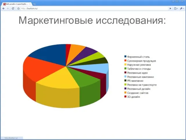 Маркетинговые исследования: