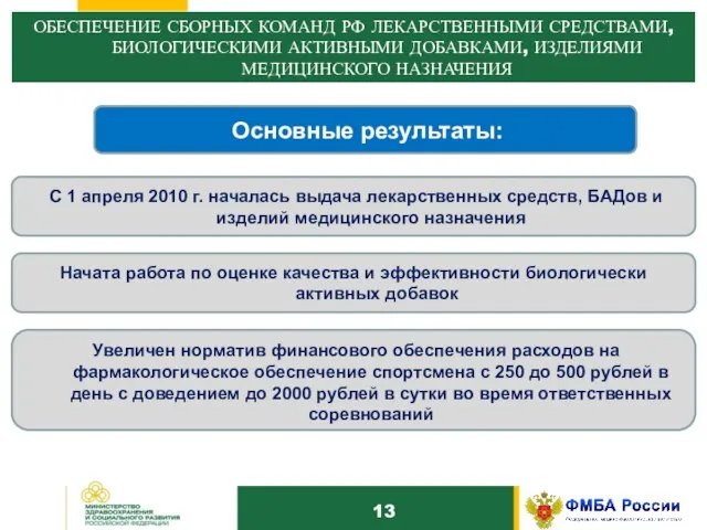 10 ОБЕСПЕЧЕНИЕ СБОРНЫХ КОМАНД РФ ЛЕКАРСТВЕННЫМИ СРЕДСТВАМИ, БИОЛОГИЧЕСКИМИ АКТИВНЫМИ ДОБАВКАМИ, ИЗДЕЛИЯМИ МЕДИЦИНСКОГО