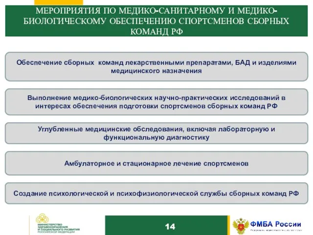 10 Обеспечение сборных команд лекарственными препаратами, БАД и изделиями медицинского назначения Выполнение