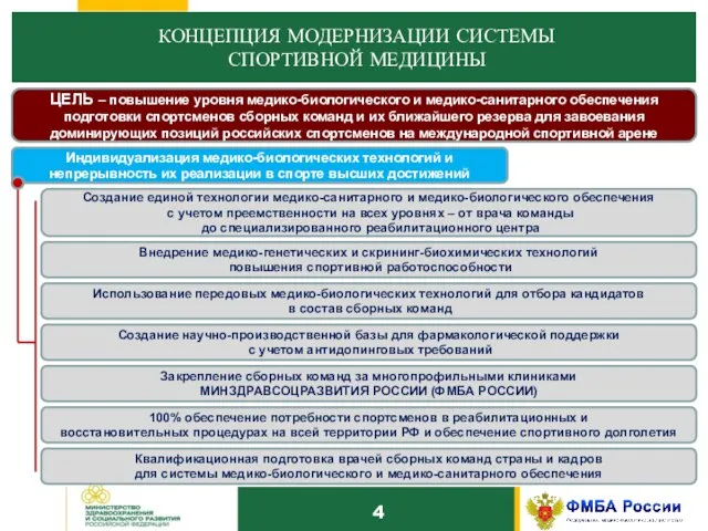 10 КОНЦЕПЦИЯ МОДЕРНИЗАЦИИ СИСТЕМЫ СПОРТИВНОЙ МЕДИЦИНЫ 4 ЦЕЛЬ – повышение уровня медико-биологического