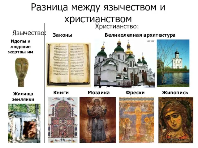 Разница между язычеством и христианством Язычество: Христианство: Фрески Живопись Мозаика Великолепная архитектура
