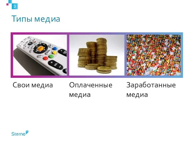 Типы медиа Свои медиа Оплаченные медиа Заработанные медиа