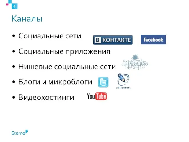 Каналы Социальные сети Социальные приложения Нишевые социальные сети Блоги и микроблоги Видеохостинги