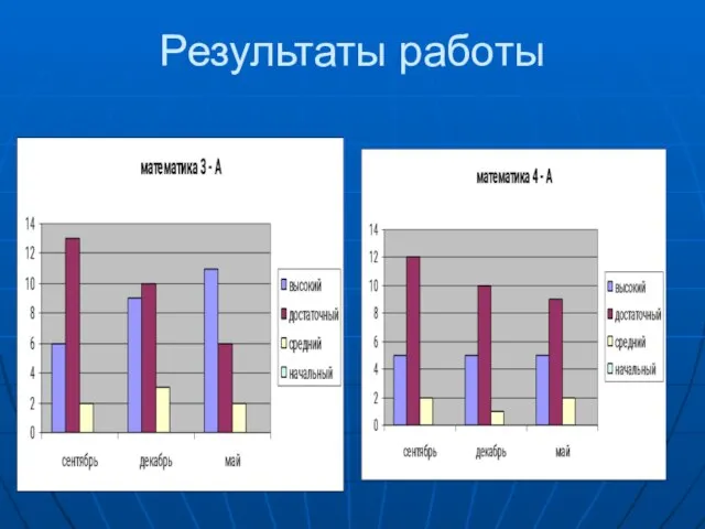 Результаты работы