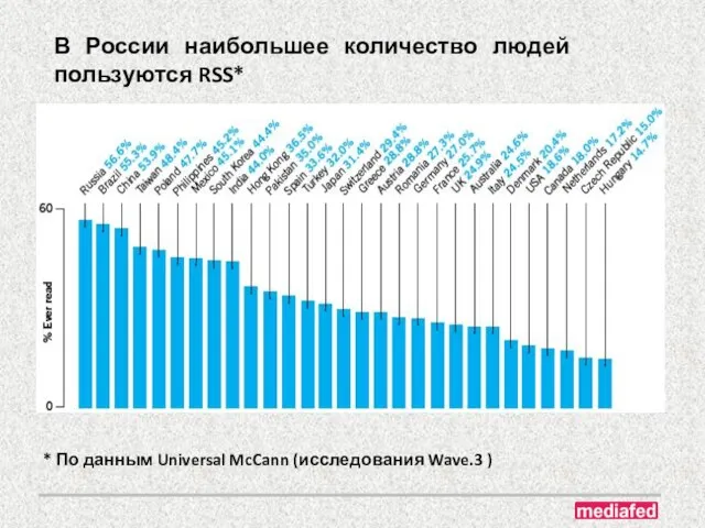 * По данным Universal McCann (исследования Wave.3 ) В России наибольшее количество людей пользуются RSS*