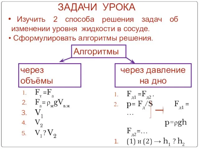 через объёмы через давление на дно Fт =Fа Fа= ρжgVв.ж V1 V2