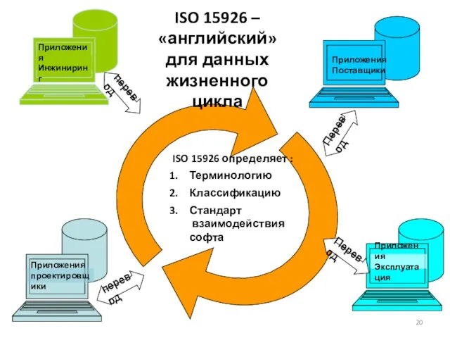 перевод Перевод Перевод перевод Приложения проектировщики Приложения Поставщики Приложения Инжиниринг Приложения Эксплуатация