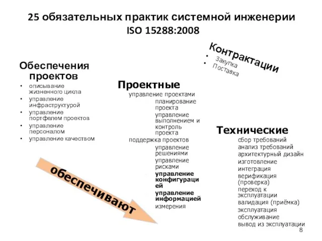 25 обязательных практик системной инженерии ISO 15288:2008 Обеспечения проектов описывание жизненного цикла