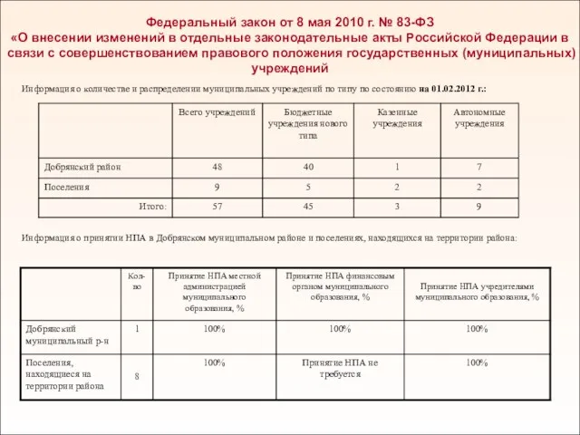 Федеральный закон от 8 мая 2010 г. № 83-ФЗ «О внесении изменений