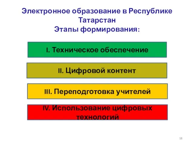 Электронное образование в Республике Татарстан Этапы формирования: I. Техническое обеспечение II. Цифровой