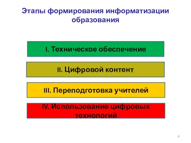 Этапы формирования информатизации образования I. Техническое обеспечение II. Цифровой контент III. Переподготовка