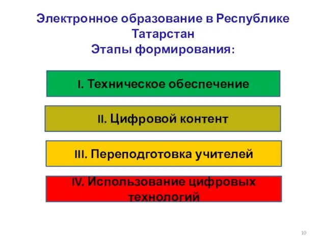 Электронное образование в Республике Татарстан Этапы формирования: I. Техническое обеспечение II. Цифровой