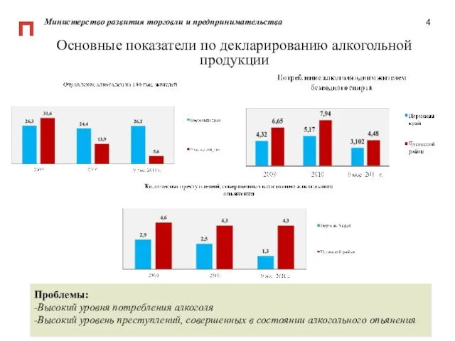 4 Министерство развития торговли и предпринимательства Основные показатели по декларированию алкогольной продукции