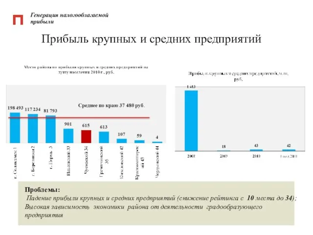 Генерация налогооблагаемой прибыли Прибыль крупных и средних предприятий