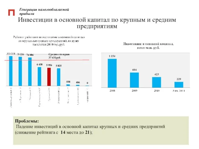 Генерация налогооблагаемой прибыли Инвестиции в основной капитал по крупным и средним предприятиям